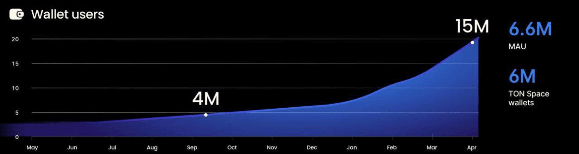 Pantera合伙人：我们为什么投资TON网络