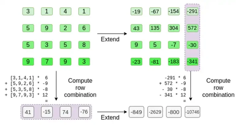 Vitalik详解Binius：基于二进制字段的高效证明系统