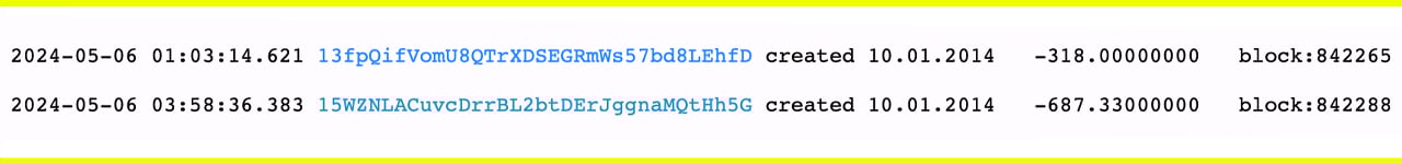 2014 Bitcoin Whale Awakens, Spends 1,005 BTC Valued at $64 Million After a Decade