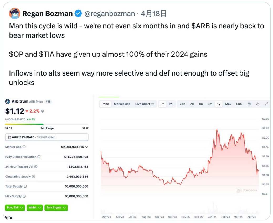 Why can't retail investors make money in the crypto market now?