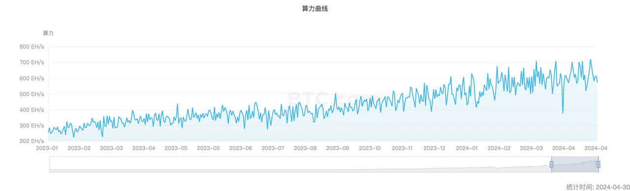 加密投研4月报：市场短期消极，投资机构谨慎