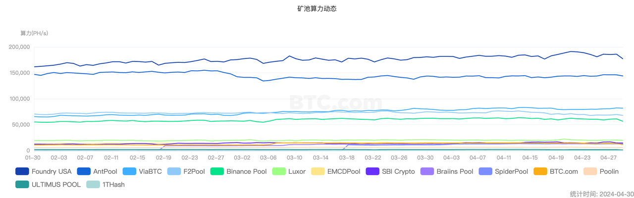 加密投研4月报：市场短期消极，投资机构谨慎