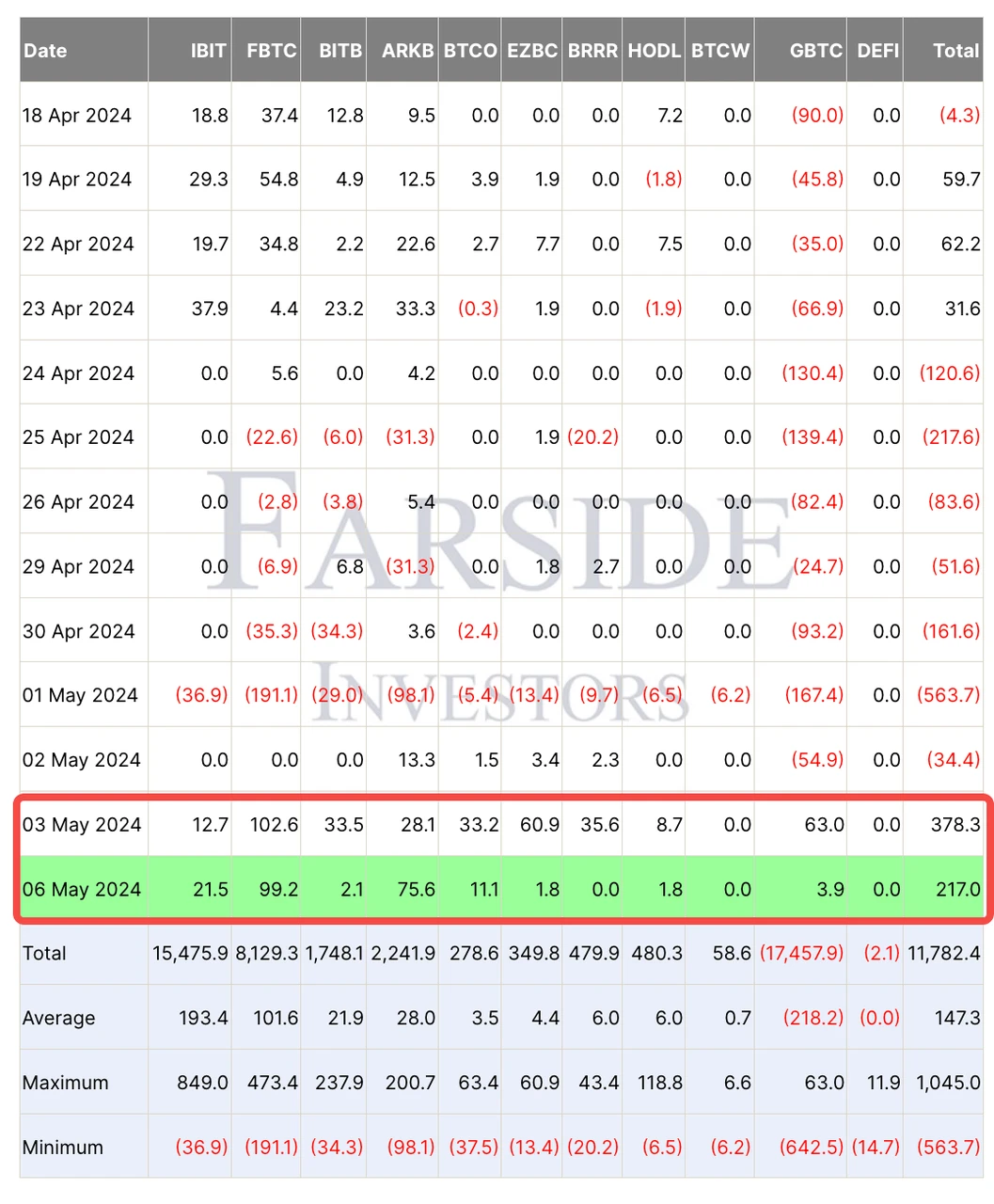 SignalPlus Volatility Column (20240507): IV Decline