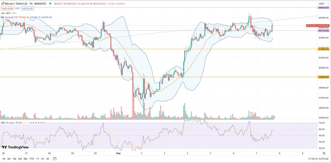 SignalPlus Volatility Column (20240507): IV Decline