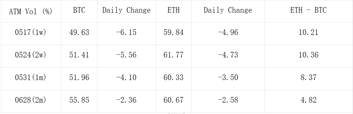 SignalPlus Volatility Column (20240507): IV Decline