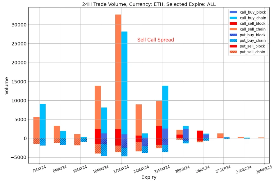 SignalPlus Volatility Column (20240507): IV Decline