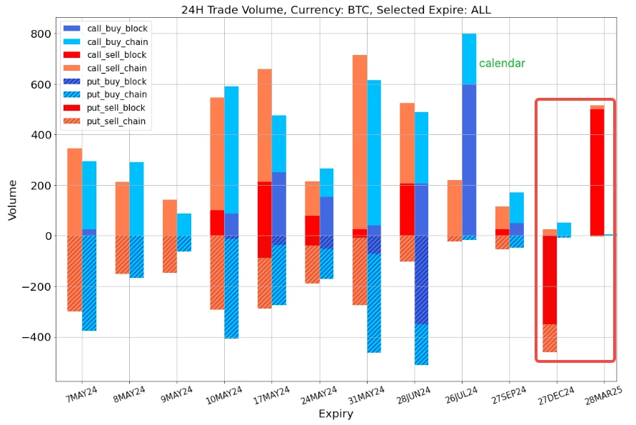 SignalPlus Volatility Column (20240507): IV Decline