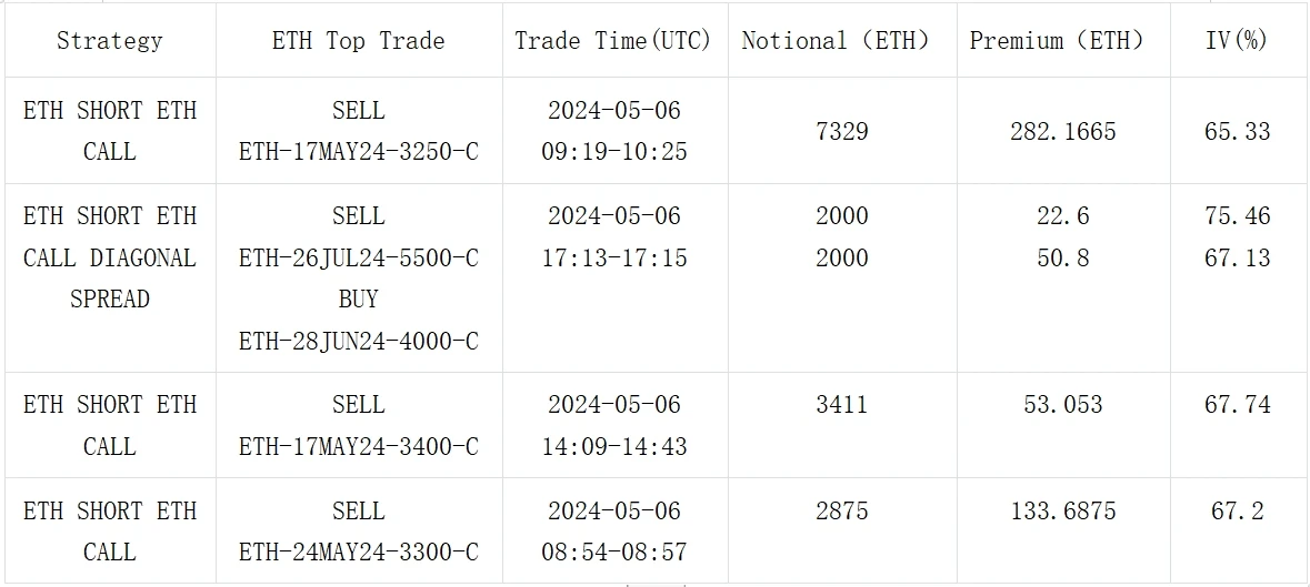 SignalPlus Volatility Column (20240507): IV Decline