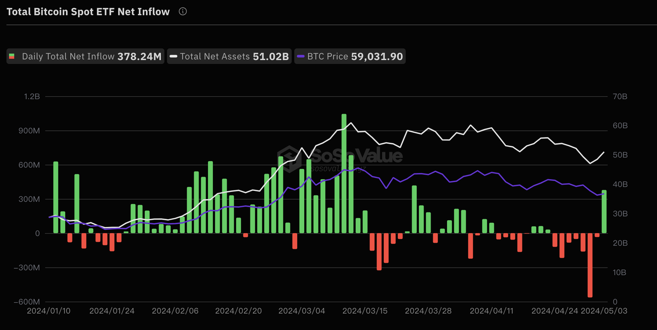 Weekly Report on Cryptocurrency Research and Investment (0429–0505): Completion of the Bottoming of the Cycle, Lingering Concerns about Inflation