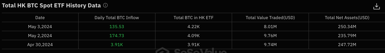 Weekly Report on Cryptocurrency Research and Investment (0429–0505): Completion of the Bottoming of the Cycle, Lingering Concerns about Inflation