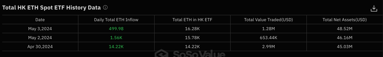 Weekly Report on Cryptocurrency Research and Investment (0429–0505): Completion of the Bottoming of the Cycle, Lingering Concerns about Inflation