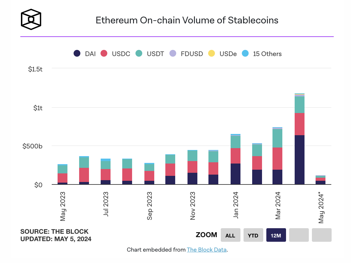 Weekly Report on Cryptocurrency Research and Investment (0429–0505): Completion of the Bottoming of the Cycle, Lingering Concerns about Inflation