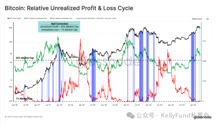 卖盘枯竭！市场正在形成新的底部