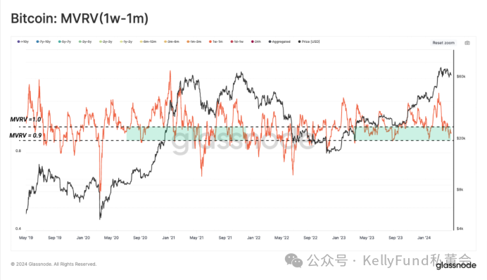 卖盘枯竭！市场正在形成新的底部