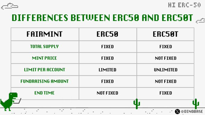 一文简析DINO的ERC50协议