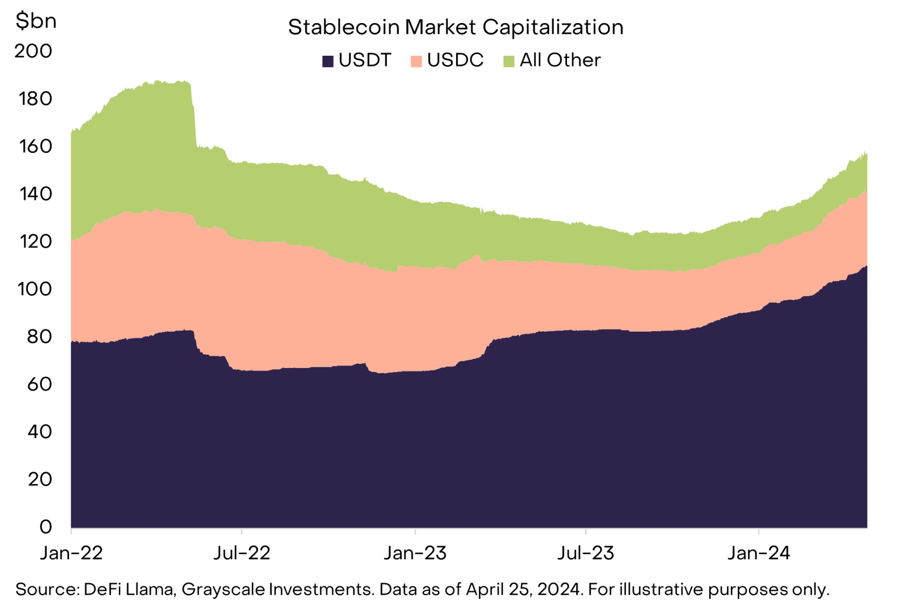 Grayscale Report: Who Benefits Most from the RWA Craze?
