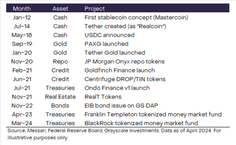 Grayscale Report: Who Benefits Most from the RWA Craze?