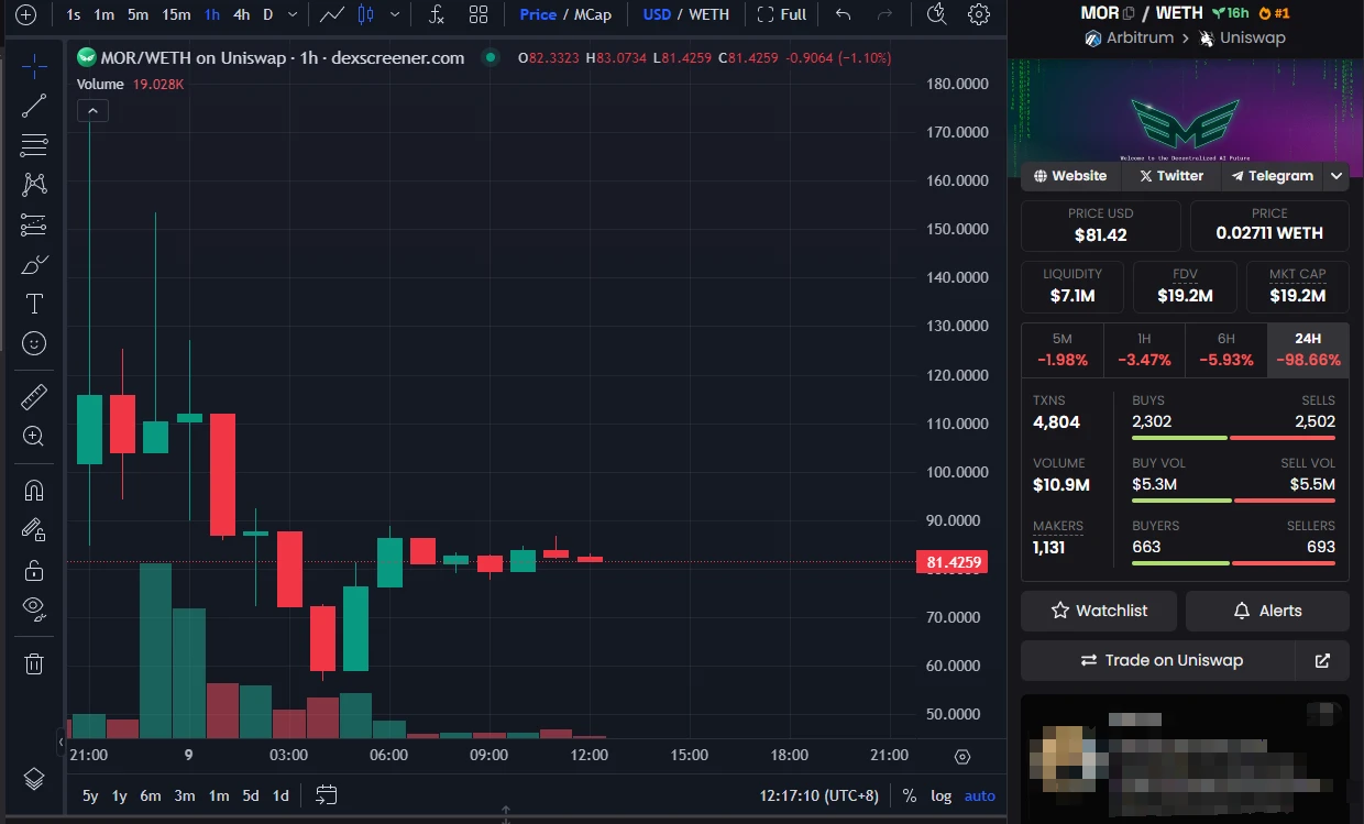 With over 100,000 ETH staked, can Morpheus become a leader in the AI race?