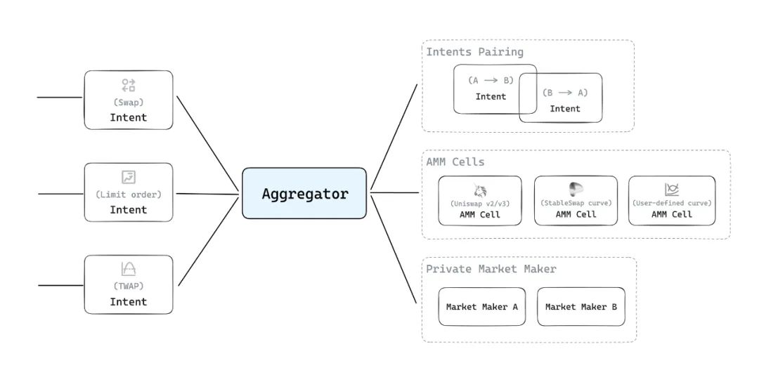 Interpreting the UTXOSwap Light Paper: How to Define a New Paradigm for Bitcoin DeFi?