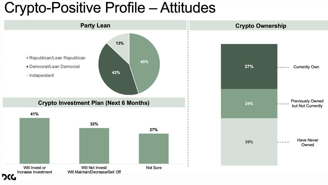 Swing State Voters Highlight Cryptocurrency as a Key Issue for 2024 Elections, Survey Finds