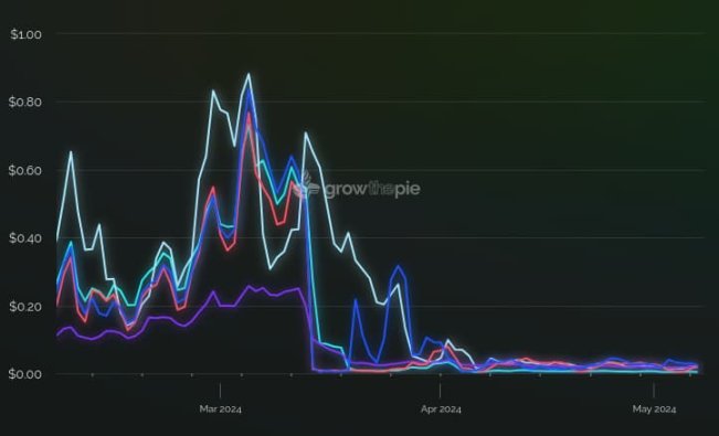 Vitalik's New Work: What is Multi-Dimensional Gas Pricing?