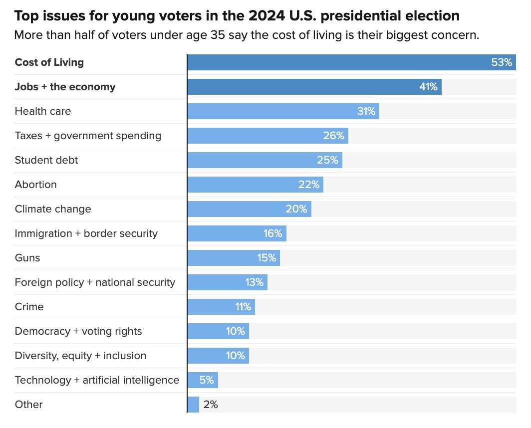 No social mobility, but Meme opens a window for young people
