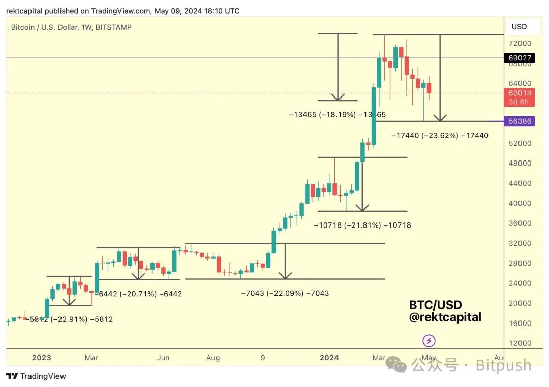 BTC盘整无力，特朗普一句话引爆Meme代币 