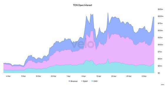 COD FMA, May 10 2024 (Velo Data)
