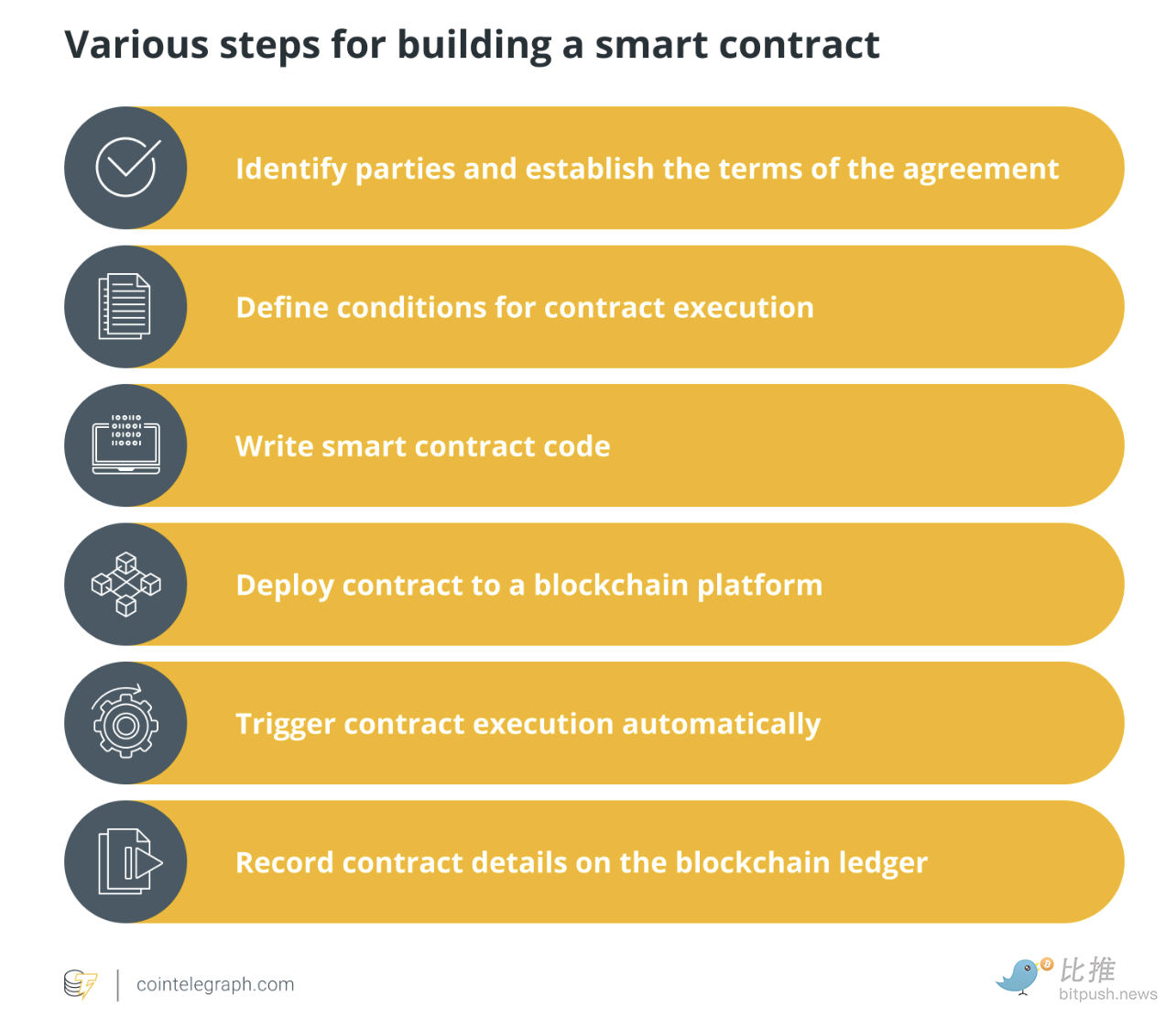 Lawyers Grabbing Coders' Jobs? Ava Labs Founder Predicts How AI Will Reshape Smart Contracts