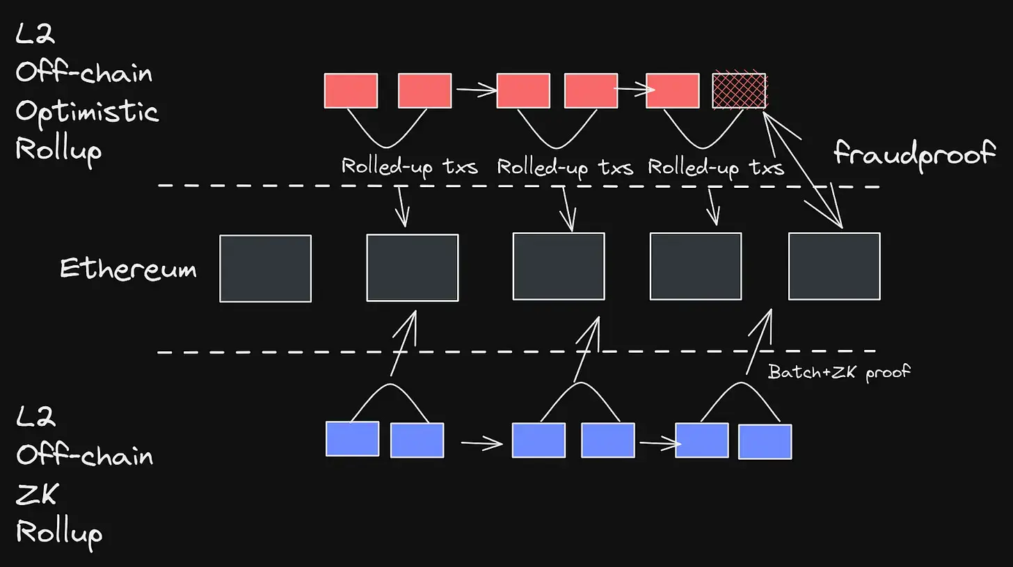 Exploring Modular Blockchain: The Last Puzzle Piece of Web3