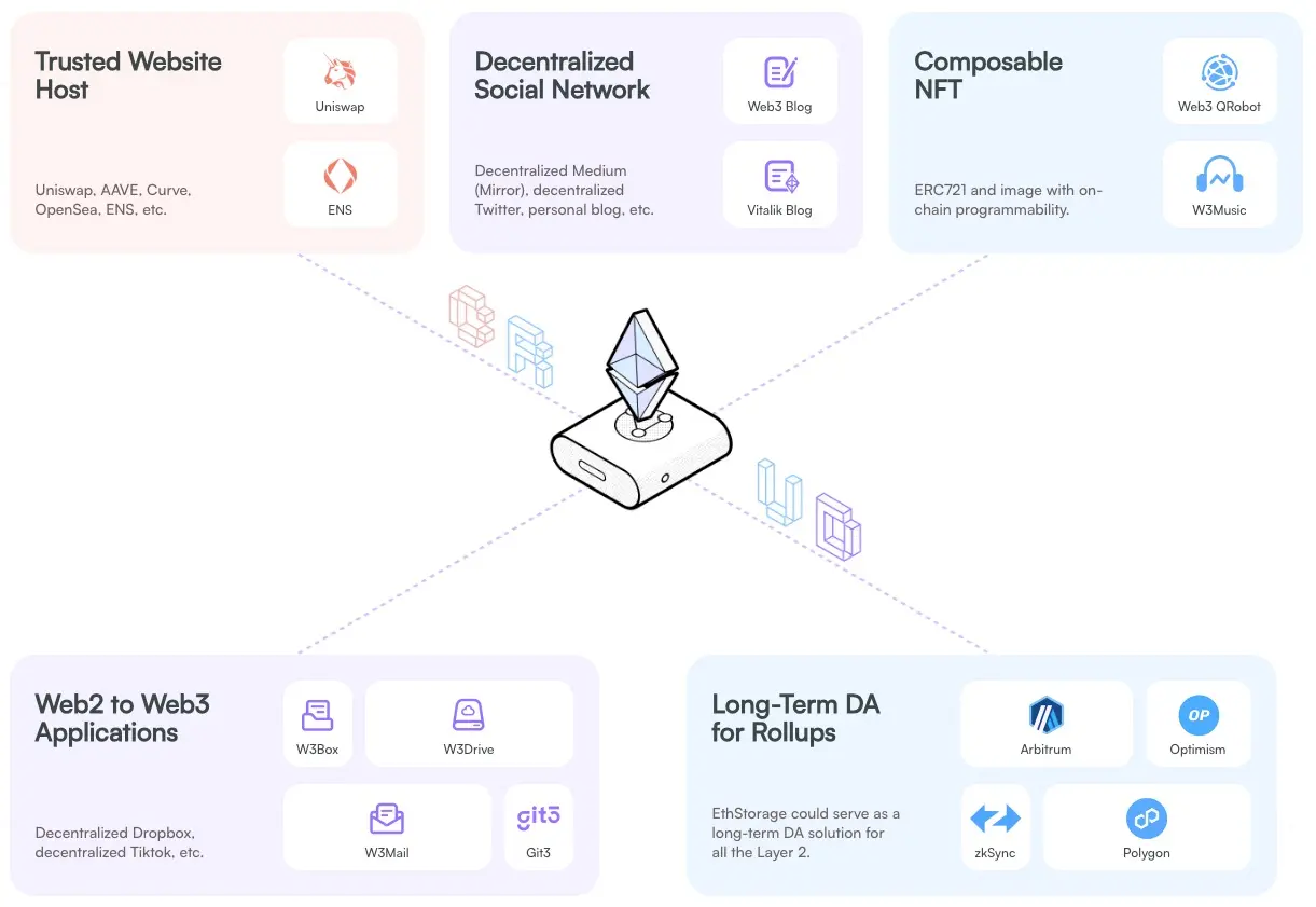 Exploring Modular Blockchain: The Last Puzzle Piece of Web3