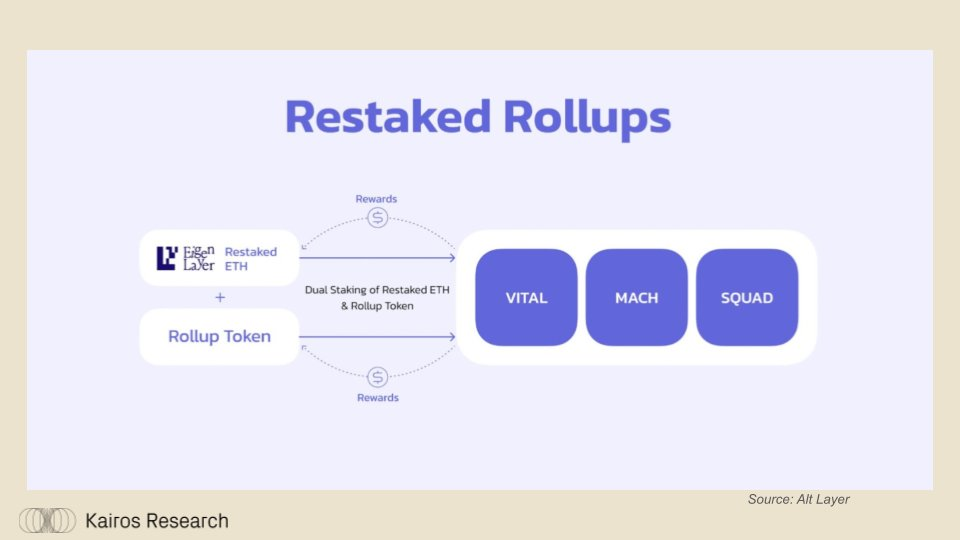 Why is Swell Network the Most Interesting L2?