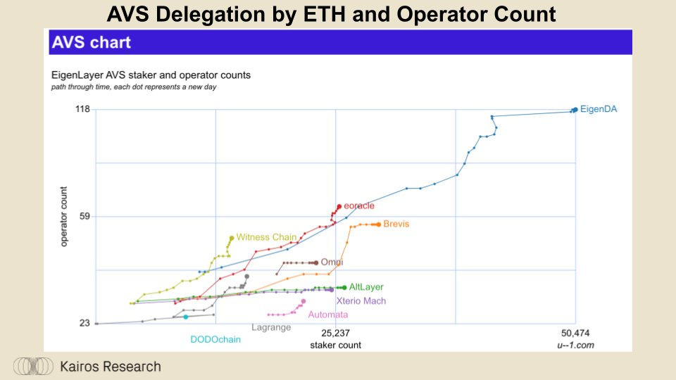 Why is Swell Network the Most Interesting L2?