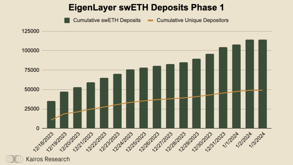 Why is Swell Network the Most Interesting L2?