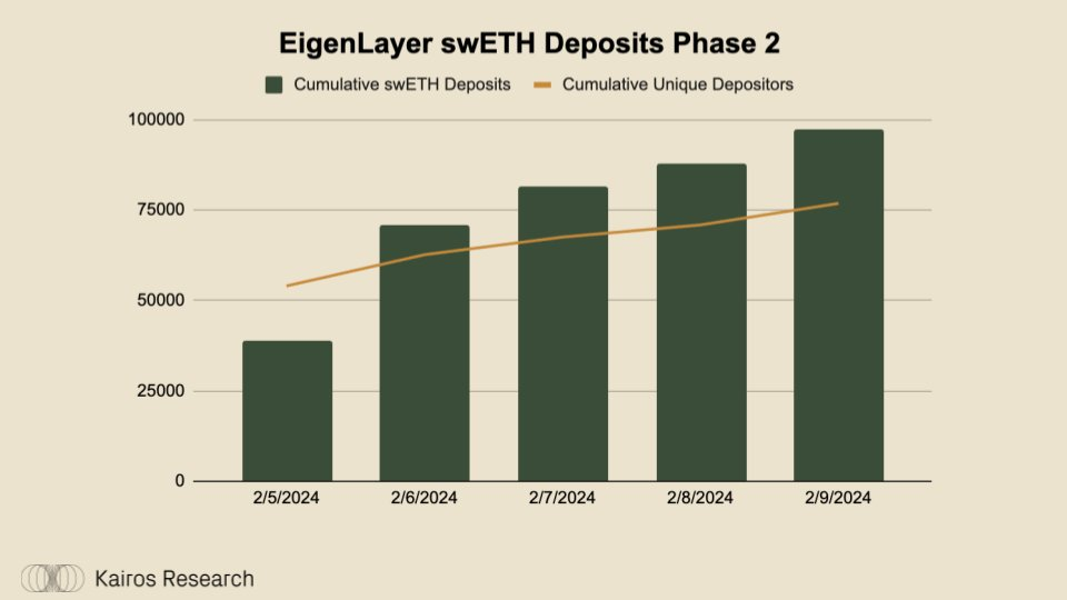 Why is Swell Network the Most Interesting L2?