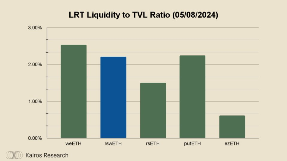 Why is Swell Network the Most Interesting L2?
