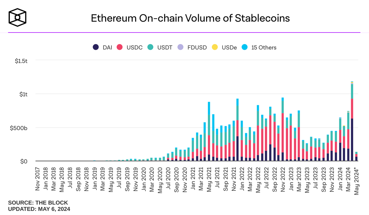 加拿大官方推出稳定币QCAD，还得到了Coinbase的大力支持