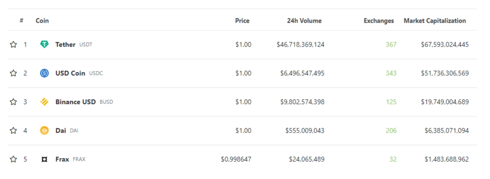 Bixin Ventures: Bitcoin and Ethereum's Resistance to Censorship