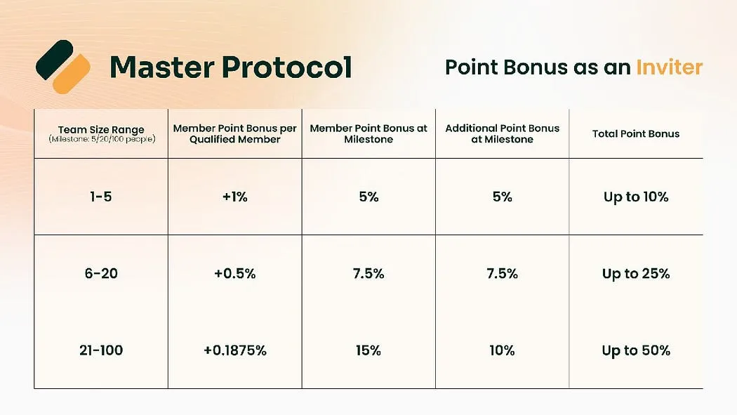 BTC生态潜力新星明牌空投，Master Protocol预挖活动参与教程