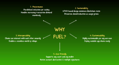 一文速览Fuel技术架构及生态项目