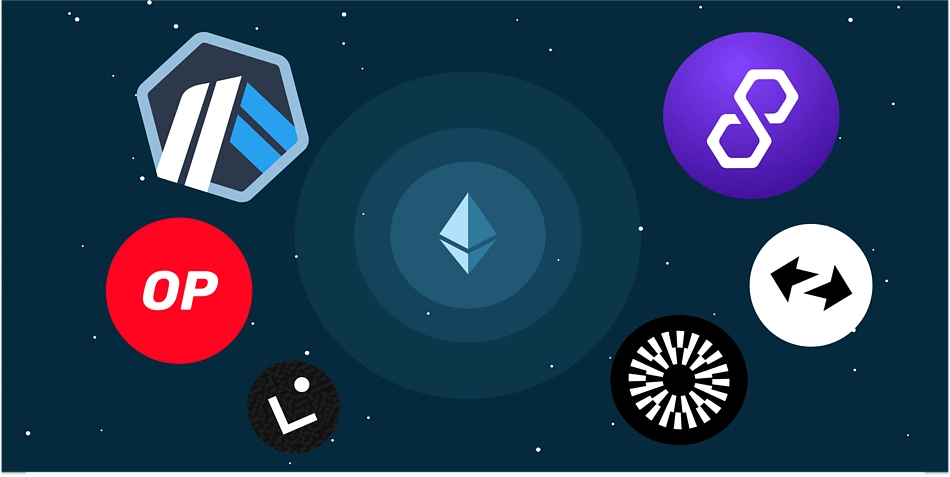 Ethereum Layer2: Rollup War