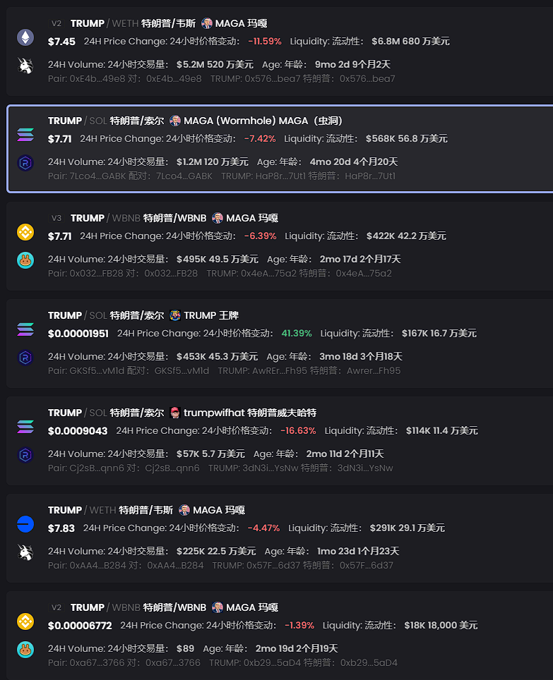 总统竞选MEME先行：特朗普币初战告捷，需警惕多个MEME是貔貅盘