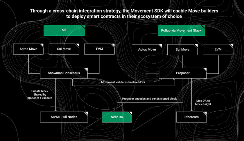 Movement Labs：驱动Move语言，开启定制化区块链解决方案新纪元