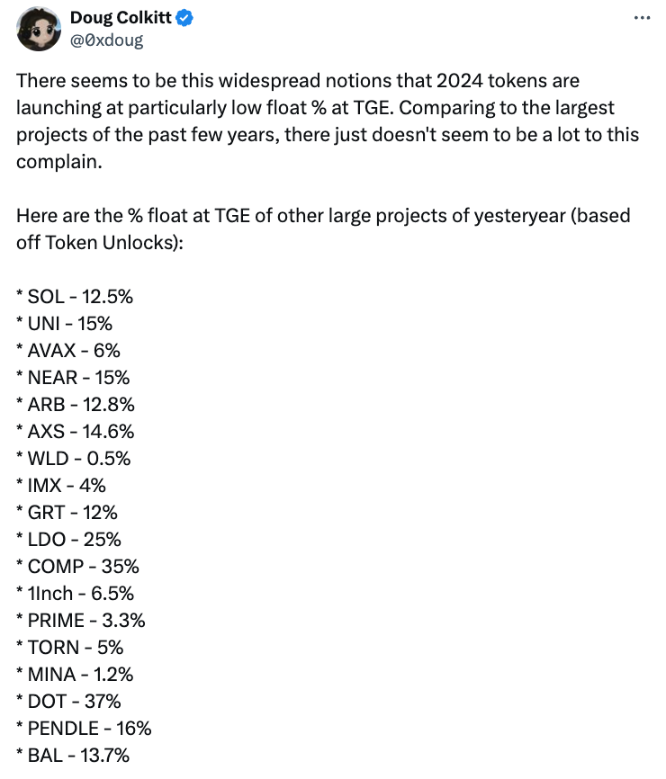 True or Bias, Is the Low Circulation and High FDV of "VC Tokens" a Sin?
