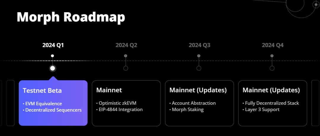 Detailed explanation of Morph: A new Layer2 driven by Optimistic and zkEVM technologies
