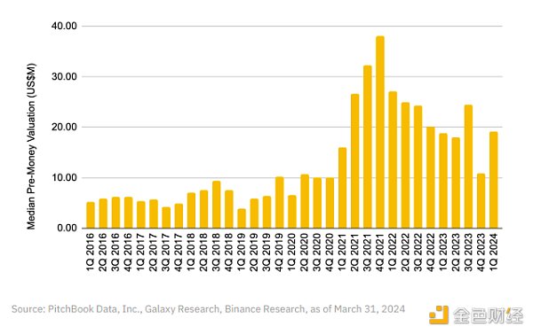 Binance Research: How did we get to low circulation / high FDV tokens?