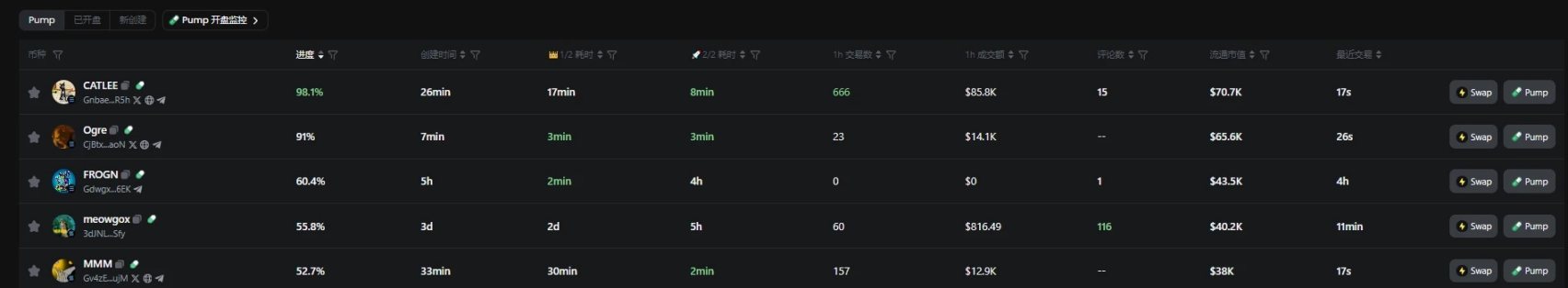 Pump PVP手册：镰刀与韭菜的激烈博弈