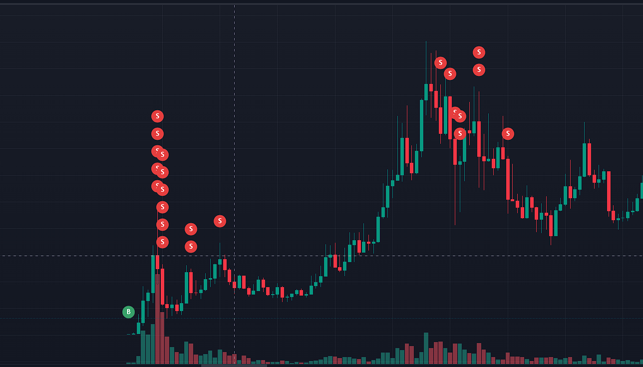 Tracking the trading logic of 5 savvy money addresses for MEME coin, how to create hundredfold returns without snatching the opening or relying on luck