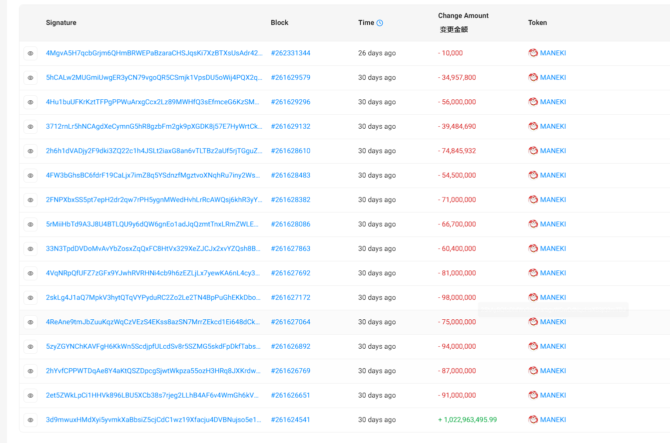 Tracking the trading logic of 5 savvy money addresses for MEME coin, how to create hundredfold returns without snatching the opening or relying on luck