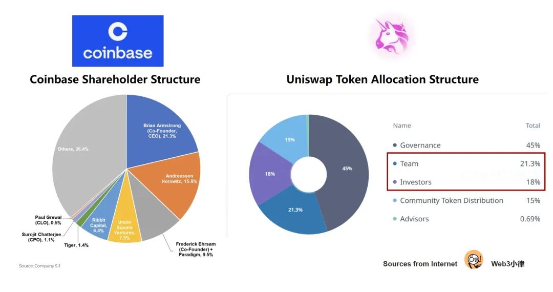 Web3项目代币发行合规指南：去中心化是关键